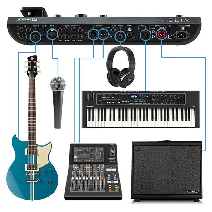 Microphone, keyboard, guitar, headphones, mixer and Powercab with lines showing connection to Helix Floor